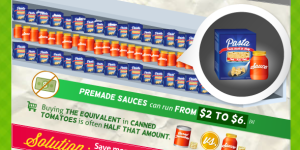 save money on groceries